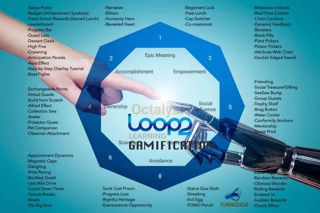 Gamification Loop2Learning